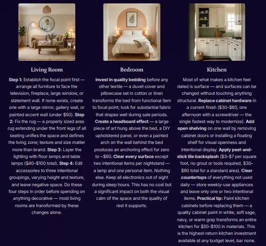 Inside page — room by room guide